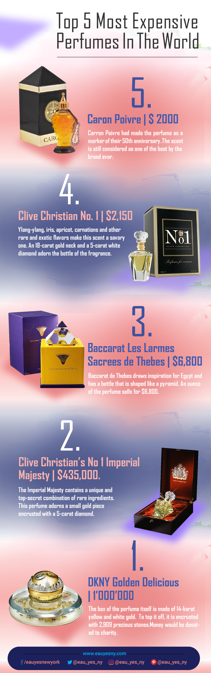 Most Expensive Perfumes in the World